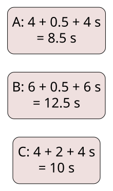 仮の比較計画。Aは4＋0.5＋4＝8.5秒、Bは6＋0.5＋6＝12.5秒、Cは4＋2＋4＝10秒。各式は前半・間・後半。実測ではない。